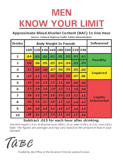 A pH of 0 is totally acidic, while a pH of 14 is completely alkaline. . Urine alcohol level calculator